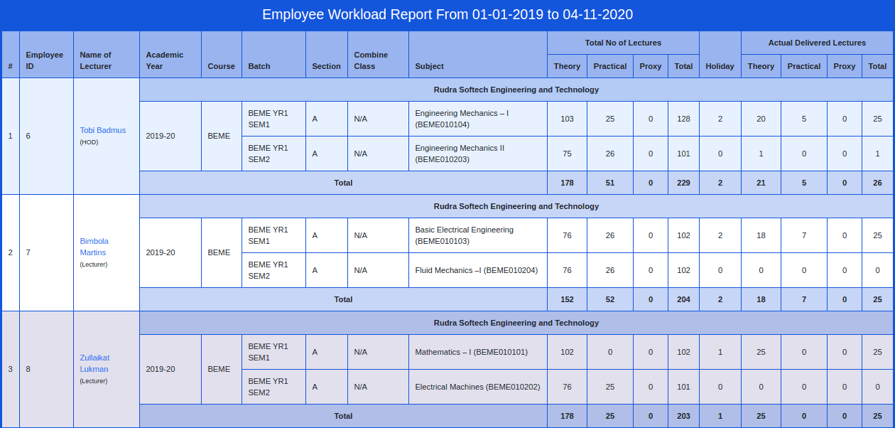 Timetable Employee Workload Report